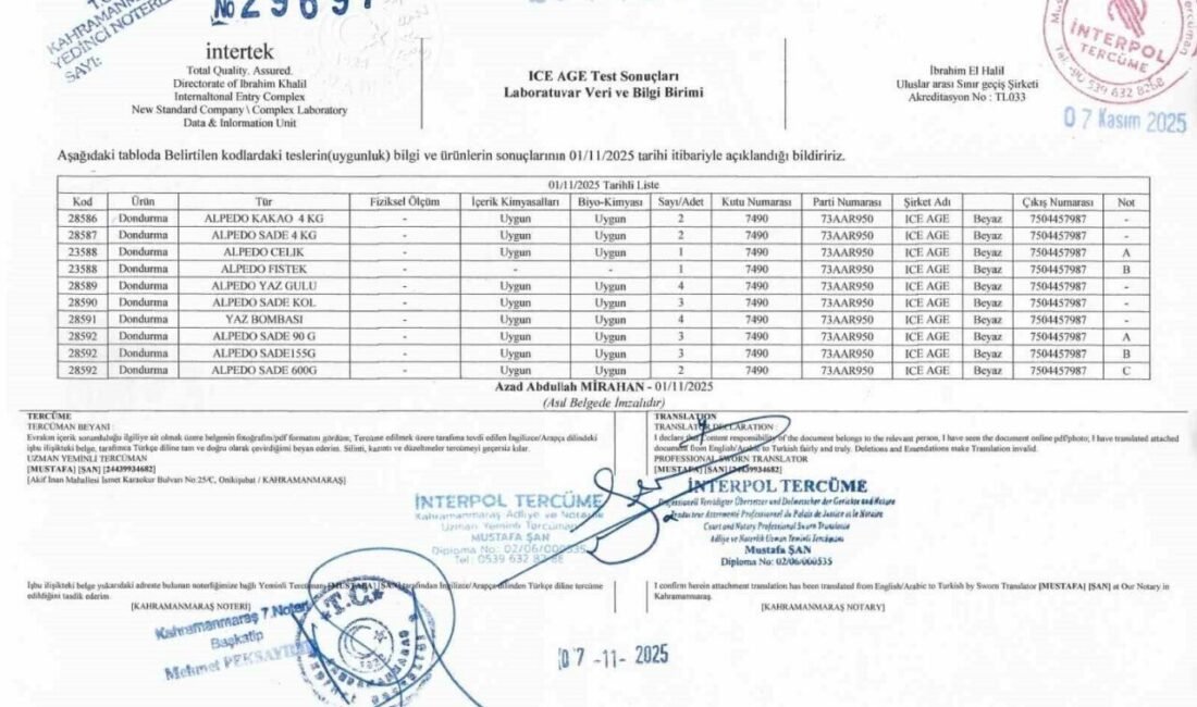 Kahramanmaraş merkezli ünlü dondurma markası Alpedo, son günlerde bazı basın